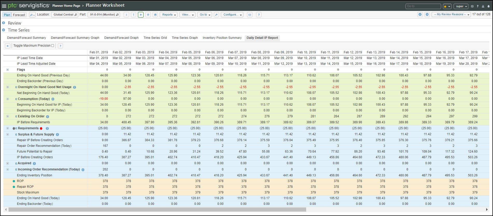Daily Detail IP Report