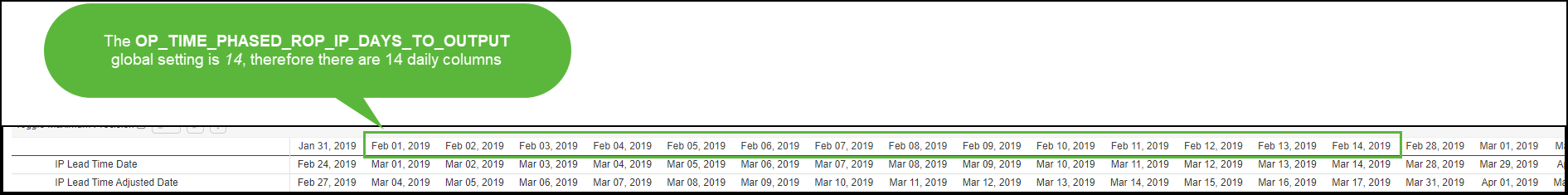 Daily columns determined by global setting
