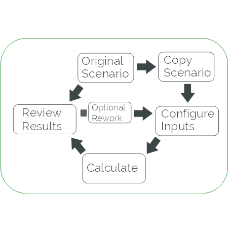 SIOP example 1